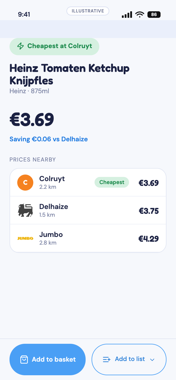 Tallywise product screen — one product priced across Colruyt, Delhaize and Jumbo.