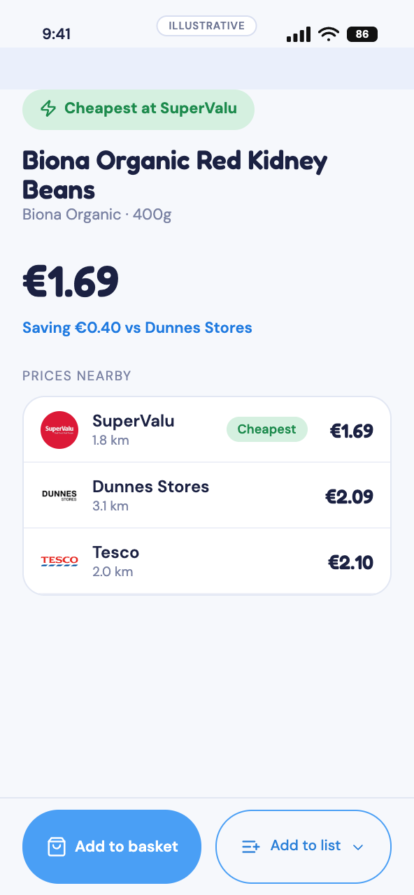 Tallywise product screen — one product priced across SuperValu, Dunnes Stores and Tesco.
