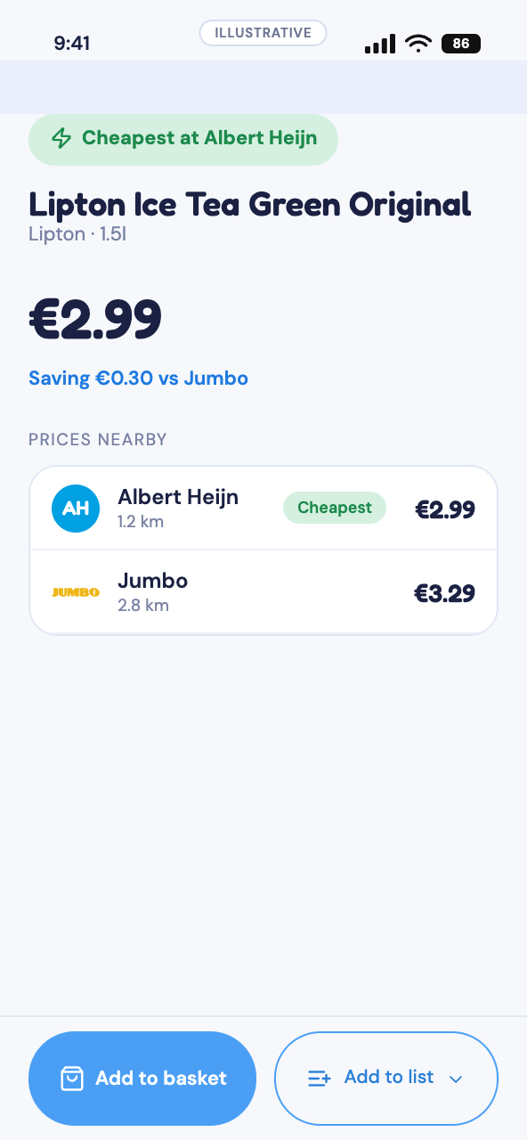 Tallywise product screen — one product priced across Albert Heijn and Jumbo.